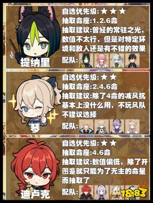 原神周年庆常驻五星角色自选全推荐 原神六周年常驻八选一怎么选