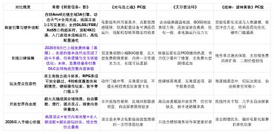 2026 年口碑画面双在线 3A 大作推荐，别错过这些优质作品
