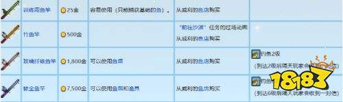 星露谷物语鱼竿获取方法大全 星露谷物语鱼竿获取方法汇总