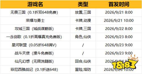 [9.21-9.27]一周新游预告：上线送千元代金、每日648，0.1折手游福利！