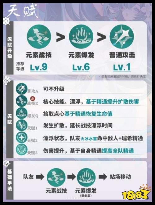 原神梦见月瑞希天赋怎么选攻略 梦见月瑞希星7.1版本最新培养指南