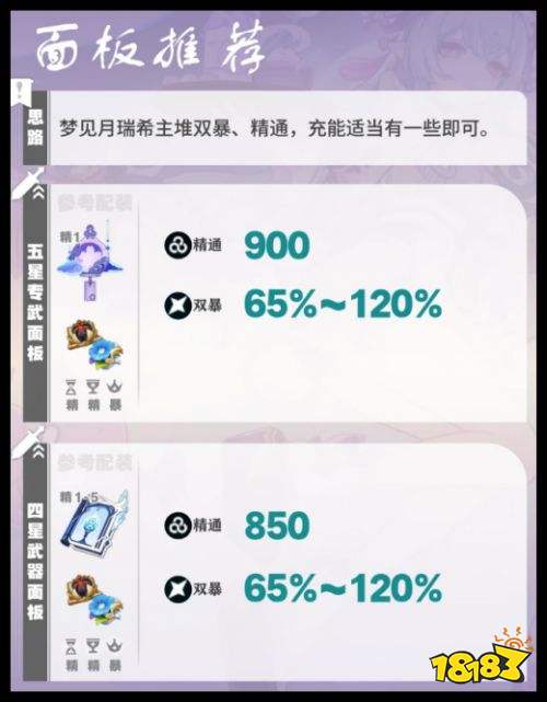 原神梦见月瑞希面板推荐攻略 梦见月瑞希星7.1版本最新培养指南