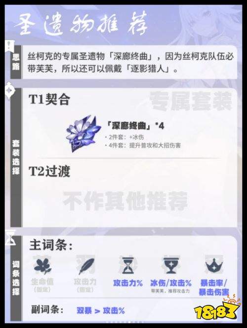 原神丝柯克圣遗物攻略 丝柯克7.1版本最新培养指南