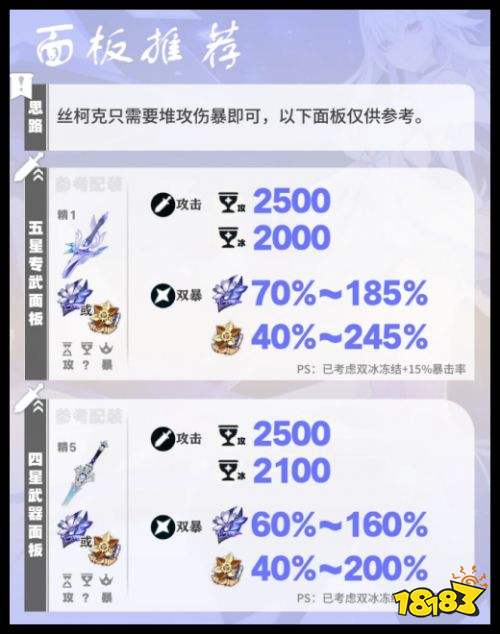 原神丝柯克面板推荐攻略 丝柯克7.1版本最新培养指南