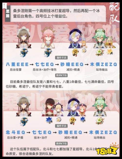 原神桑多涅怎么配队攻略 桑多涅7.1版本最新培养指南