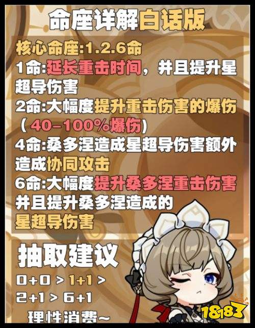 原神桑多涅命座详解攻略 桑多涅7.1版本最新培养指南