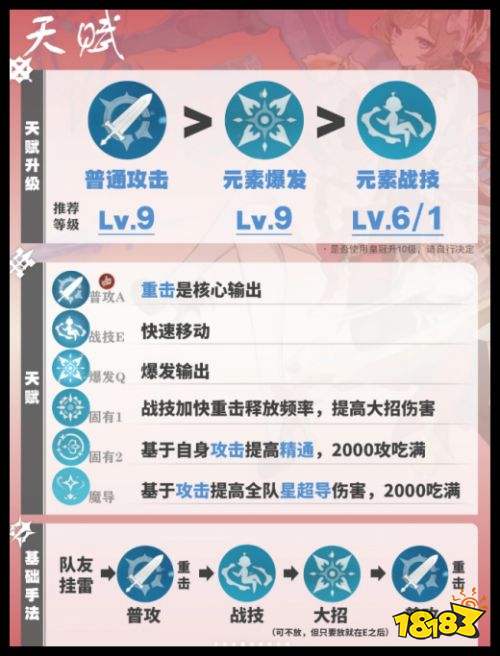 原神桑多涅天赋详解攻略 桑多涅7.1版本最新培养指南