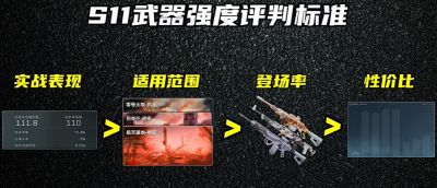 三角洲行动S11武器强度排行榜 三角洲行动S11最强武器推荐