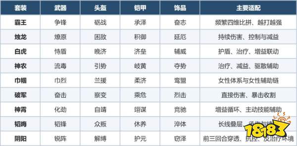三国：天下归心宝物熔炼转化效果解析
