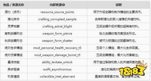 控制共振2026全控制台代码一览 控制共振2026全控制台代码作弊码合集