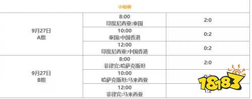 王者荣耀2026亚运会赛程表一览 王者荣耀2026亚运会赛程表介绍