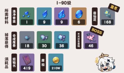 原神沃雅妮莎培养材料一览 原神沃雅妮莎角色突破全材料