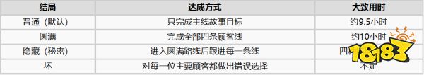 维修物语全结局解锁方法 维修物语全结局达成攻略