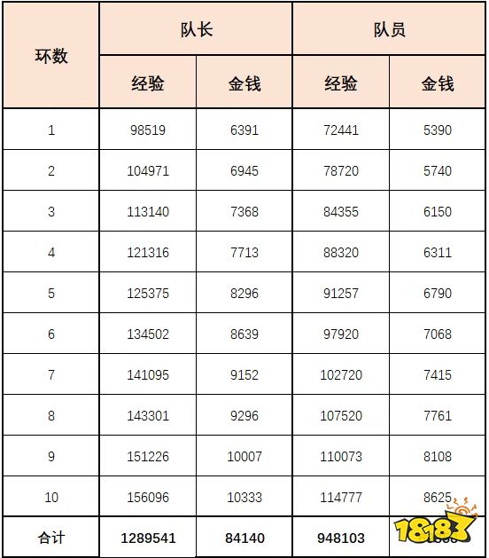 梦幻西游时间服十一佳节活动：刷环能爆“8”，buff刷刷刷!
