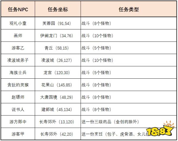 梦幻西游时间服十一佳节活动：刷环能爆“8”，buff刷刷刷!