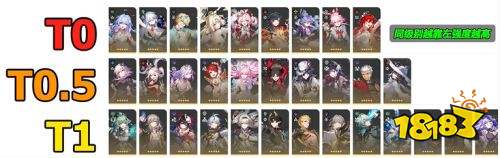 崩坏星穹铁道4.6版本角色强度排行榜 崩坏星穹铁道4.6版本角色强度排行一览
