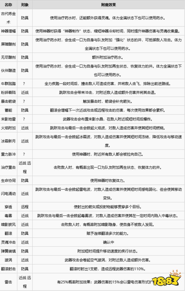 我的世界地下城2附魔有哪些 我的世界地下城2附魔效果一览