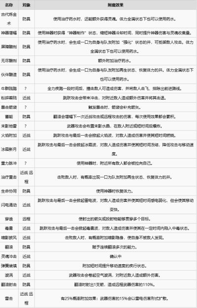 我的世界地下城2附魔有哪些 我的世界地下城2附魔效果一览