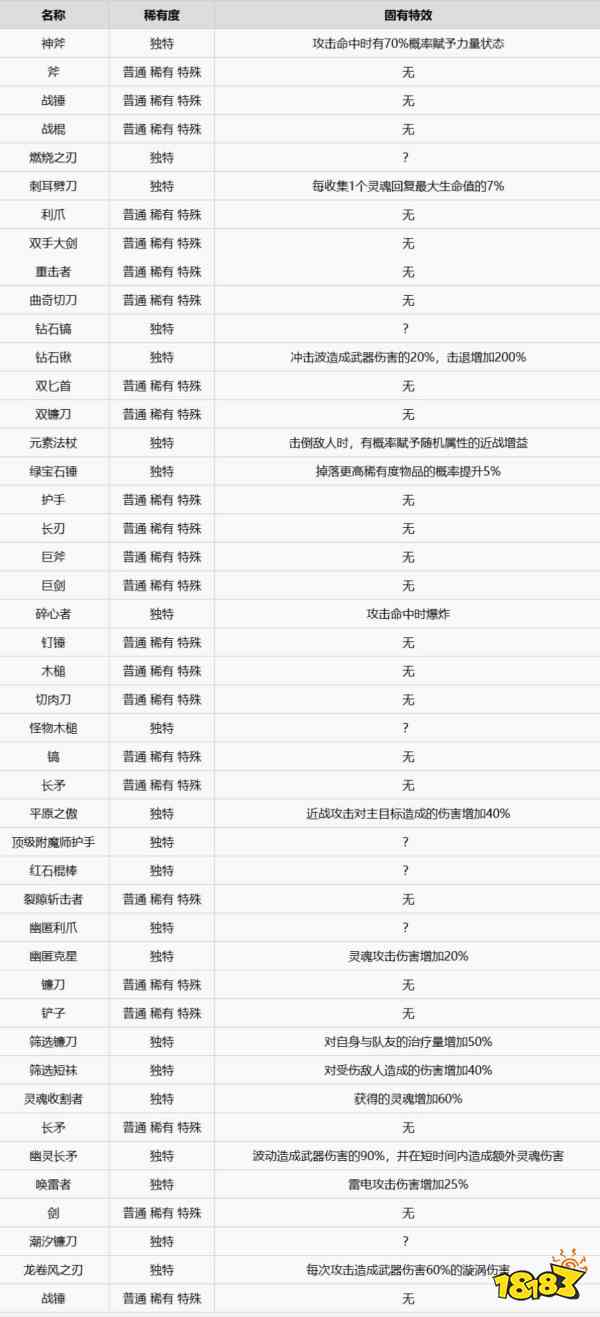 我的世界地下城2武器有哪些 我的世界地下城2武器效果一览