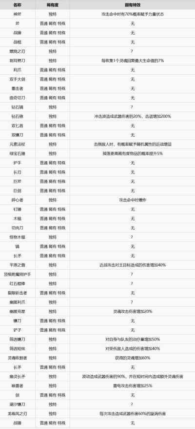 我的世界地下城2武器有哪些 我的世界地下城2武器效果一览