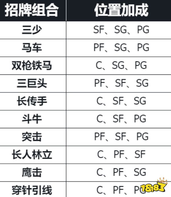 NBA篮球世界手游下载