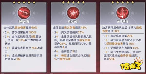 斗罗大陆：猎魂世界邪魇入侵第一轮BOSS满分攻略