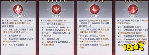 斗罗大陆：猎魂世界邪魇入侵第三轮BOSS满分打法