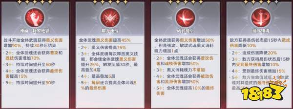 斗罗大陆：猎魂世界邪魇入侵第二轮BOSS打法攻略