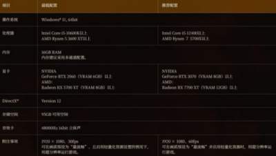 卧龙2凤火连天配置要求一览 卧龙2凤火连天配置需求介绍