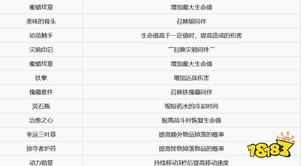 我的世界地下城2护符效果一览 我的世界地下城2护符效果图表