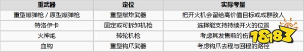 战争机器事变日最强武器推荐 战争机器事变日武器排行