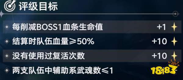 斗罗大陆:猎魂世界BOSS霸刃尊者高星攻略