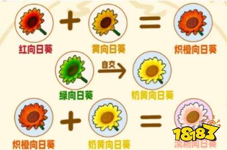 星布谷地花卉杂交培育配方大全 星布谷地花卉杂交培育配方合集