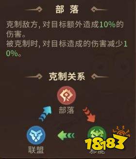《我叫MT:崛起》新手阵容推荐