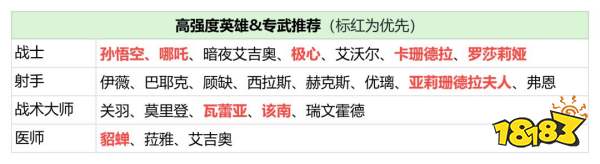 潮汐守望者神器玩法攻略