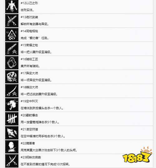 不朽遗志奖杯列表及达成条件一览 不朽遗志全奖杯达成方法攻略