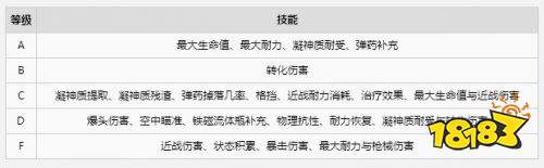 不朽遗志最佳技能选择推荐 不朽遗志最佳技能选择攻略