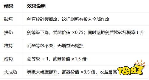 ForgeTax基础锻造流程详解 ForgeTax铸剑大师锻造方法详解