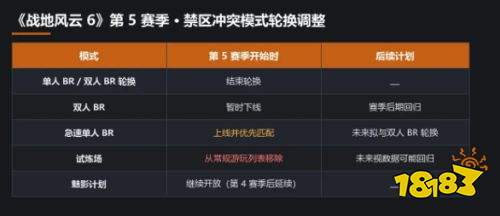 战地6第五赛季更新内容一览 战地6第五赛季更新内容介绍