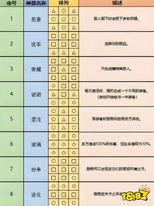 雨中冒险2全神器排列及效果介绍 雨中冒险2全神器作用效果一览