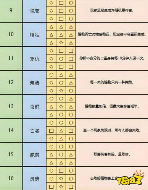 雨中冒险2全神器排列及效果介绍 雨中冒险2全神器作用效果一览
