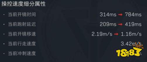 三角洲行动M16A4弹鼓架枪流改装指南
