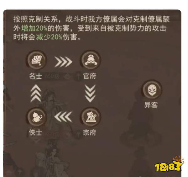 这城有良田主流配队思路