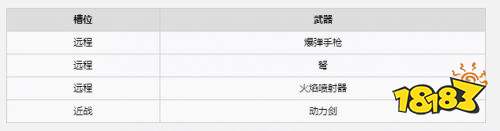 战锤40K爆矢枪2全武器一览 战锤40K爆矢枪2全角色武器介绍