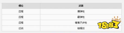 战锤40K爆矢枪2全武器一览 战锤40K爆矢枪2全角色武器介绍