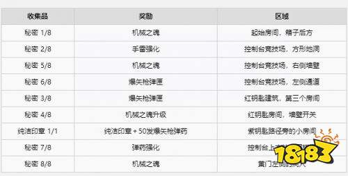 战锤40K爆矢枪2冰冻闪击全收集品位置 战锤40K爆矢枪2冰冻闪击全收集一览