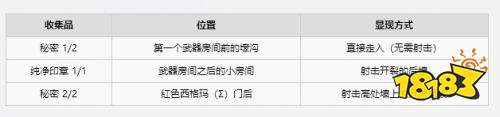 战锤40K爆矢枪2破碎车站全收集品位置 战锤40K爆矢枪2破碎车站全收集