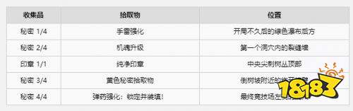 战锤40K爆矢枪2欢迎来到荒野全收集攻略 欢迎来到荒野全收集位置详解