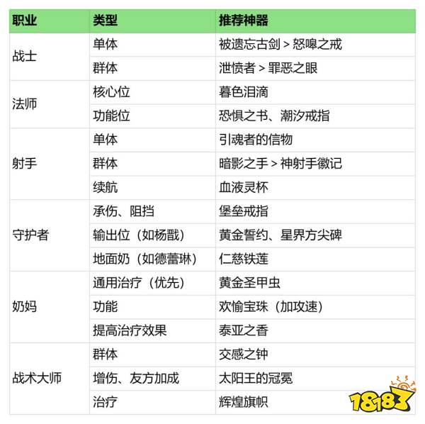 潮汐守望者神器玩法攻略
