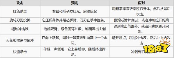 恶魔城贝尔蒙特的诅咒怪物BOSS打法攻略 怪物BOSS招式应对方法